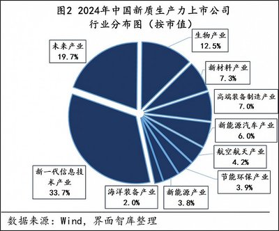 31省市上市公司新质生产力布局探析 云计算装备技术服务成区域竞跑新焦点