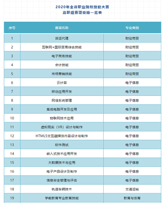云启未来 2020山东职业院校技能大赛领航云计算装备技术服务新篇章