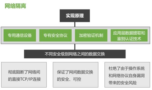 云计算和虚拟化技术