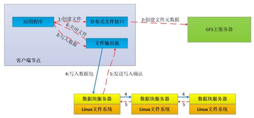 云计算的核心基石 Google三大技术与云端装备服务解析